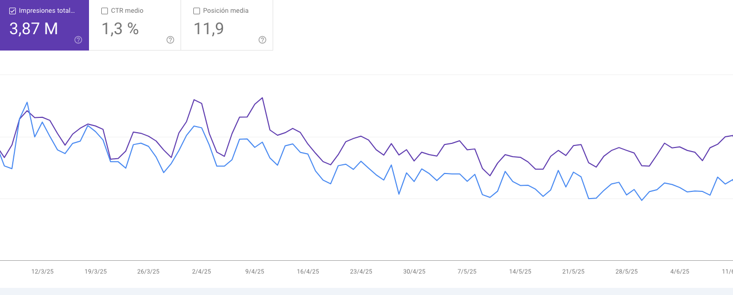GRÁFICA EFECTO COCODRILO EN SEO